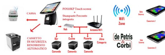 sicurezza denaro e impianto wifi