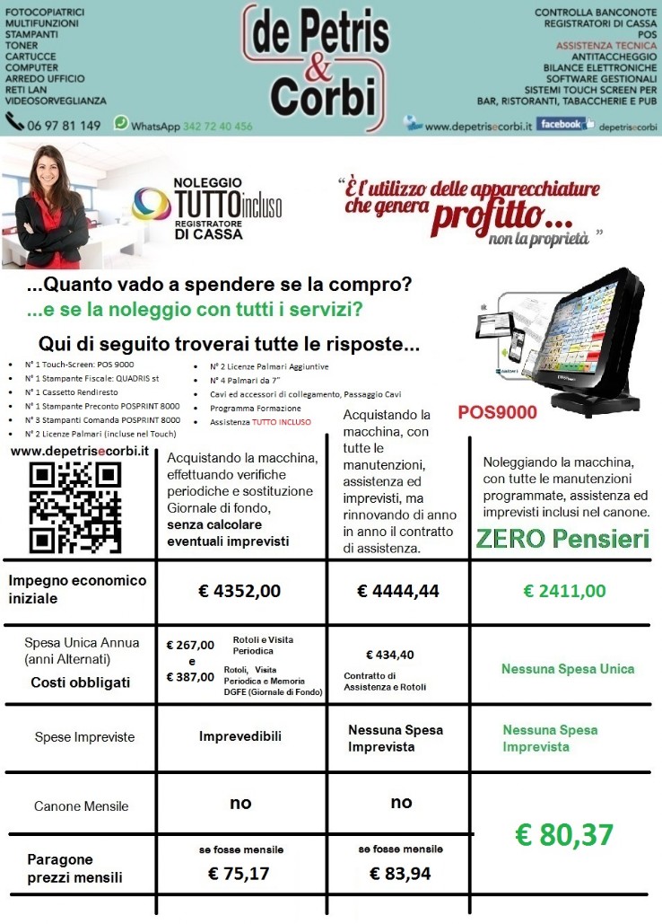 convenienza noleggio