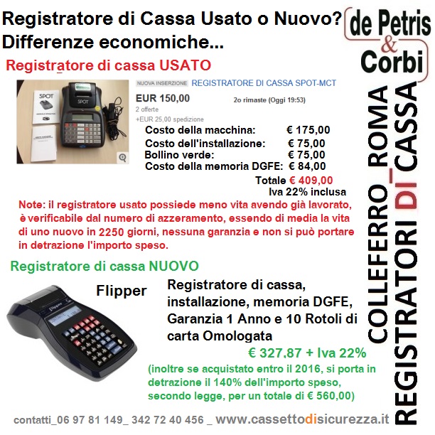 USATO E NUOVO DIFFERENZE