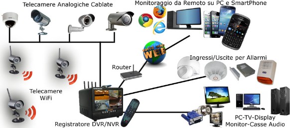 CONTROLLO REMOTO